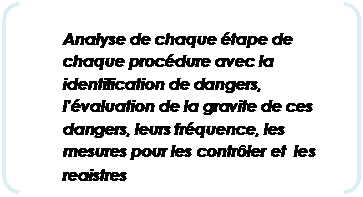 Parenthèses: Analyse de chaque étape de chaque procédure avec la identification de dangers, l’évaluation de la gravite de ces dangers, leurs fréquence, les mesures pour les contrôler et les registres